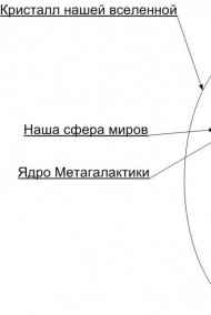 Береснев Сергей Геннадьевич читать онлайн 2-Вселенная Сотворение