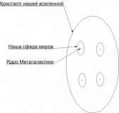 2-Вселенная Сотворение Береснев Сергей Геннадьевич