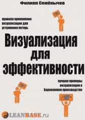 Визуализация для эффективности Филипп Семенычев