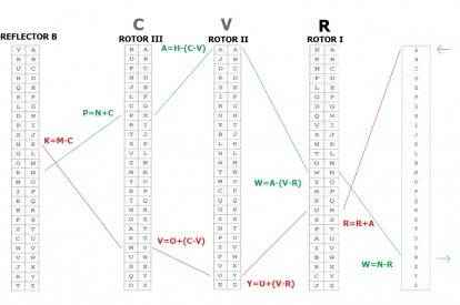 Алгоритм Энигмы