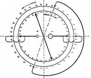 Электрофорная машина