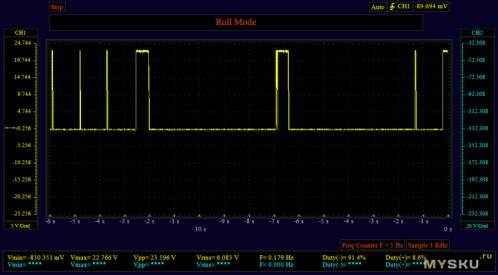Да. Нет. Работа ключа.