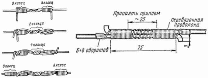 Скрутка ГОСТ