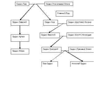 Семья Седых