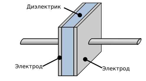 Конденсатор