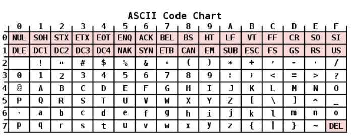 Кодовая таблица ASCII