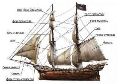 Парусное вооружение Шлюпа