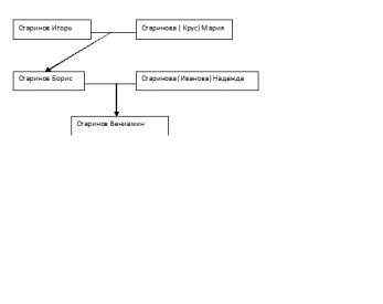 Семья Стариновых