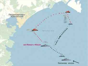 Русско-японская альтернативная 1904-1905, РЯВ,