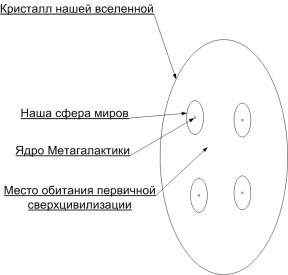 Иллюстрация к книге