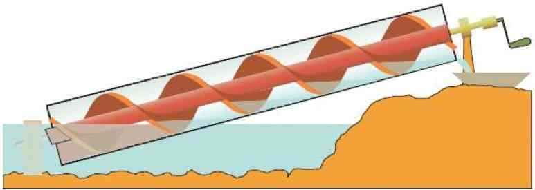 Архимедов винт