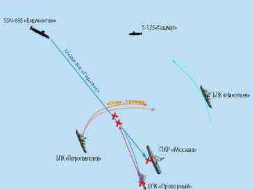 проект Орлан книга 5 "Виражи эскалации"
